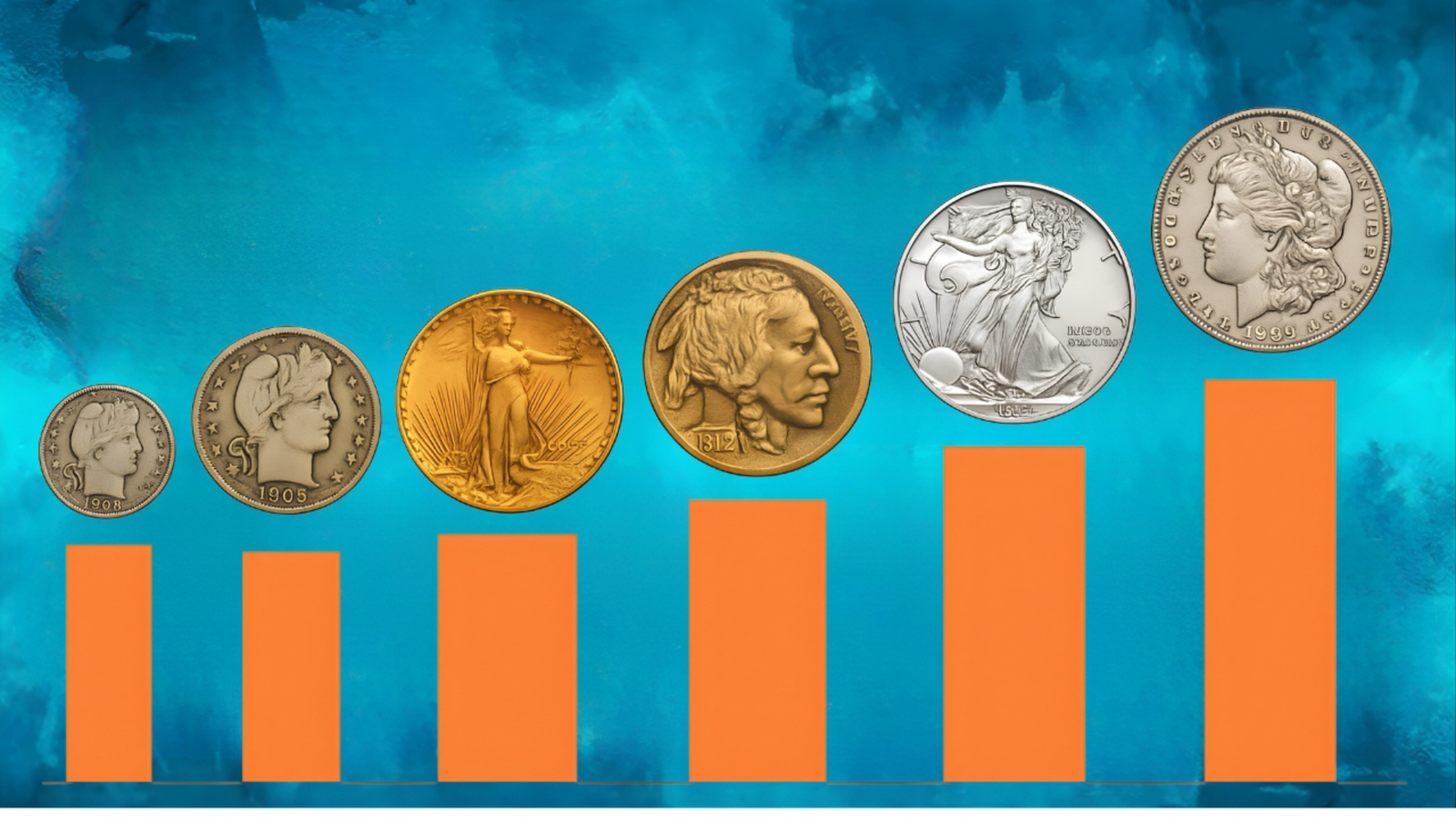 Top US Coins for Year-to-Year Value Increase: 2025 Guide